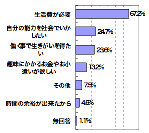 saishuushoku_fuan_2015-10-22 20.38.36