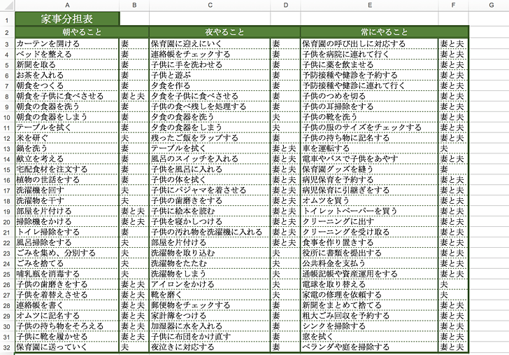 家事分担表なんてエクセルで細かく作らなくていい。やる気なし夫に家事育児を前向きに取り組んでもらう方法