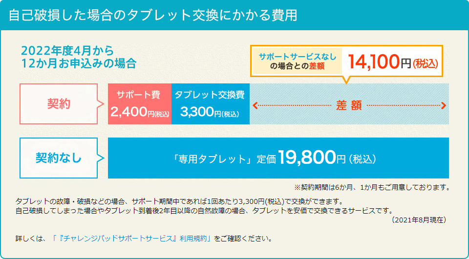 スマイルゼミとチャレンジタッチ 進研ゼミ 徹底比較 実際に使ってわかった幼児コースからから小学生コースまで 暮らしラク