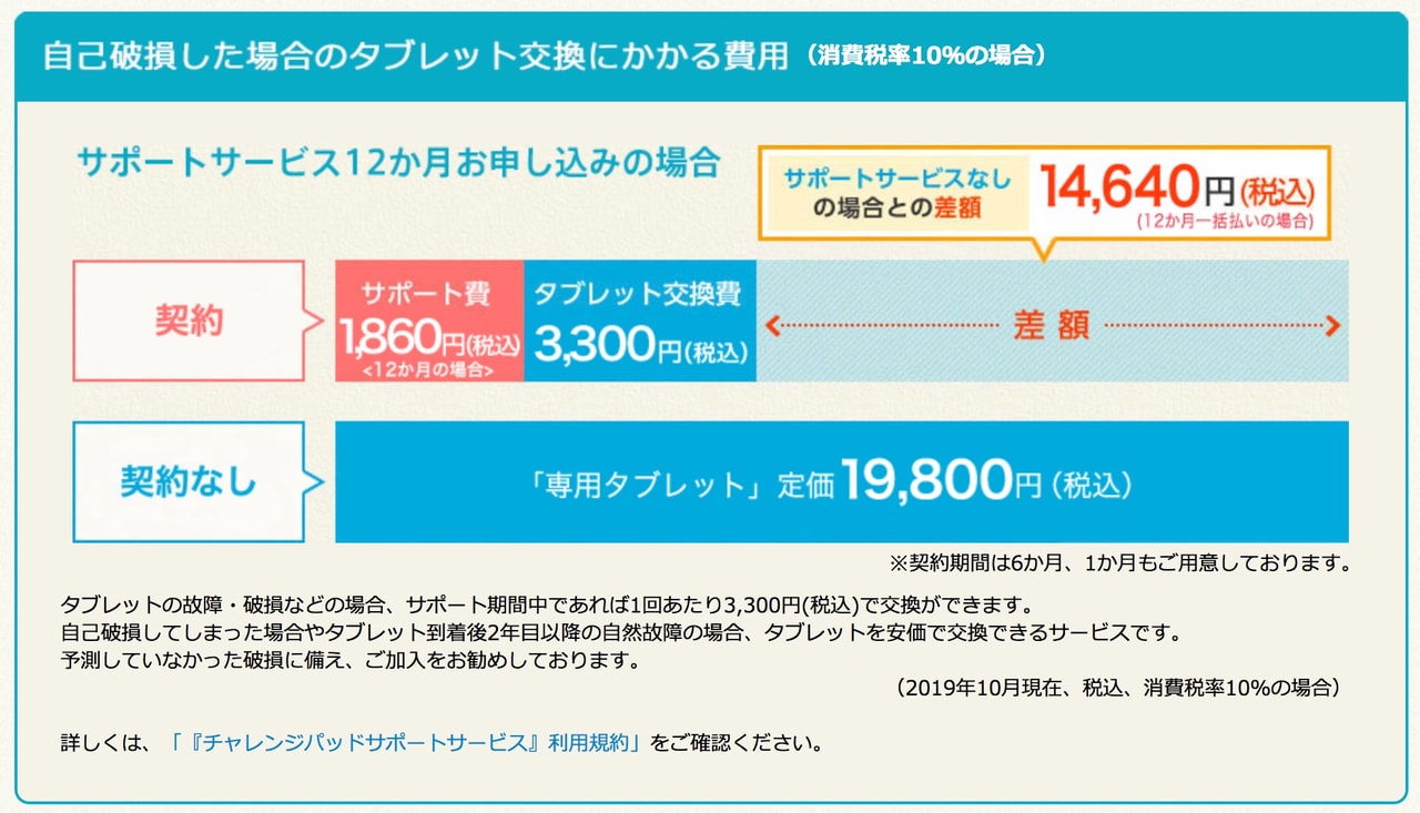 スマイルゼミとチャレンジタッチを実際に使ってわかったメリット デメリット 小学生タブレット通信教育比較 暮らしラク